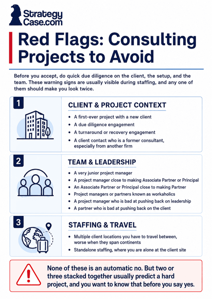 Consulting project red flags to watch during staffing, including difficult clients, promotion-driven leadership, due diligence and turnaround work, standalone staffing, and extensive travel.