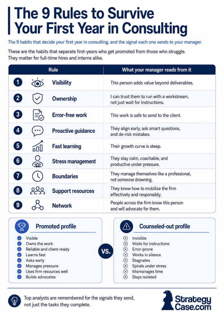 first-year-consulting-survival-scorecard First year in consulting scorecard: 9 habits that separate top analysts from those counseled out