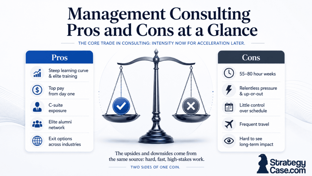 management-consulting-pros-and-cons-overview Management consulting pros and cons balanced on a scale: pay and exit options versus hours and travel