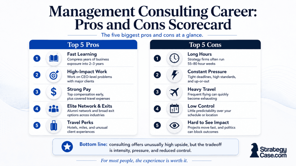 management-consulting-pros-and-cons-scorecard Scorecard comparing the top pros and cons of a management consulting career