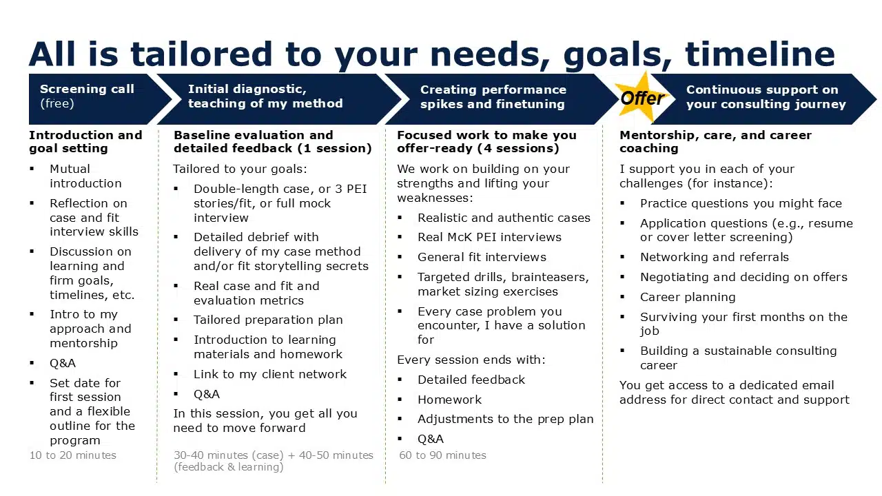 florian smeritschnig case coaching process