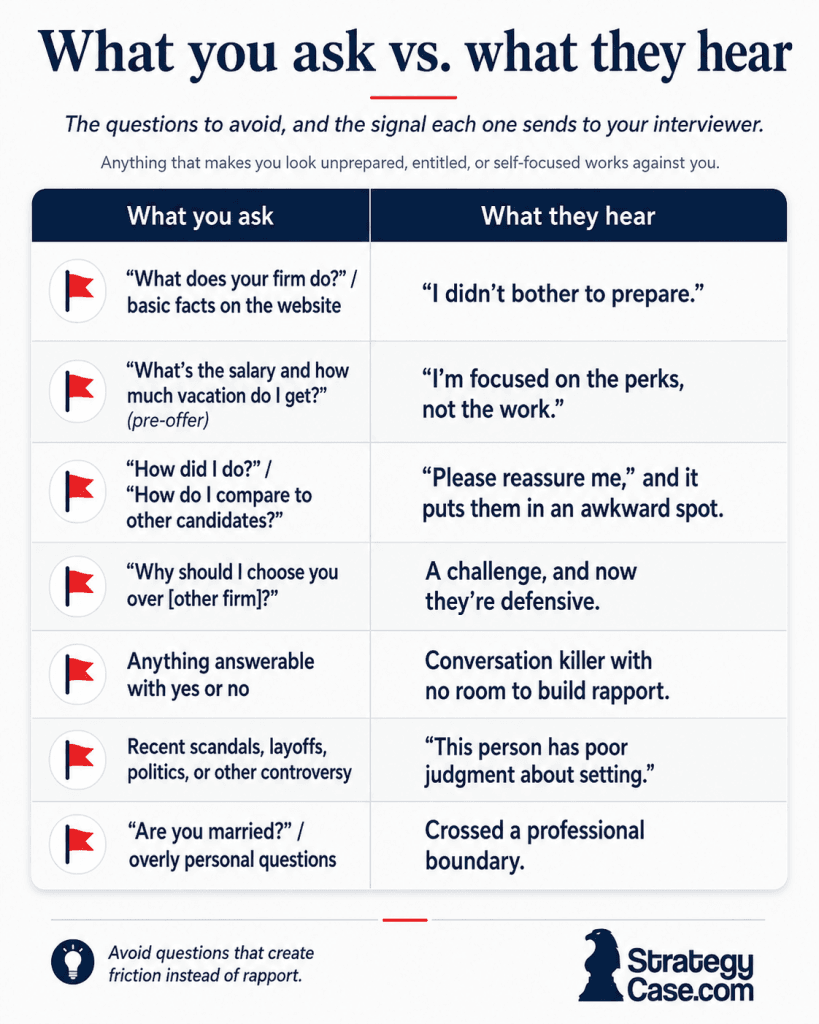 Diagram contrasting weak end-of-interview questions with what a consulting interviewer actually hears.