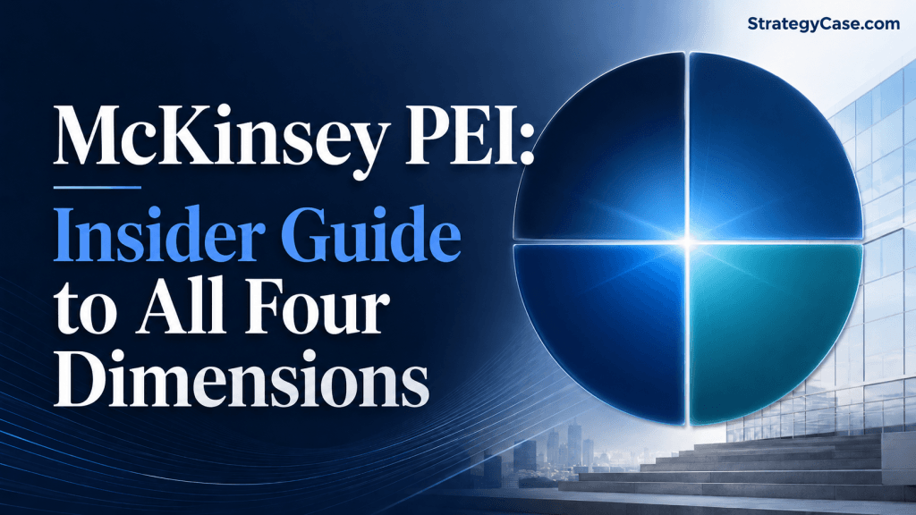 Professional StrategyCase.com cover image titled “McKinsey PEI: Insider Guide to All Four Dimensions,” showing a blue corporate background with a four-part glowing quadrant circle, modern office architecture, and a clean consulting-style layout.