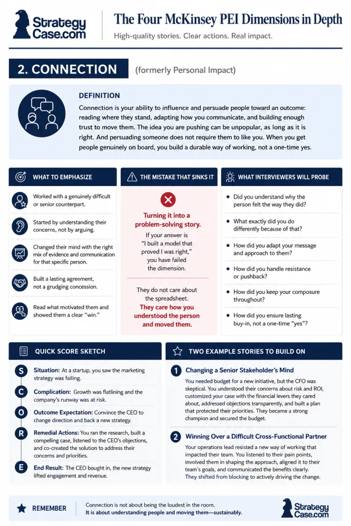 McKinsey PEI Connection McKinsey PEI Connection dimension infographic explaining personal impact, persuasion, stakeholder influence, common mistakes, and a SCORE story structure.
