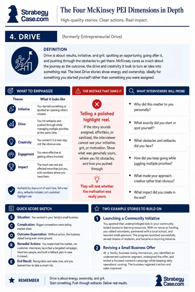 McKinsey PEI Drive McKinsey PEI Drive dimension infographic explaining initiative, grit, creativity, ownership, impact, common mistakes, and a SCORE story structure.
