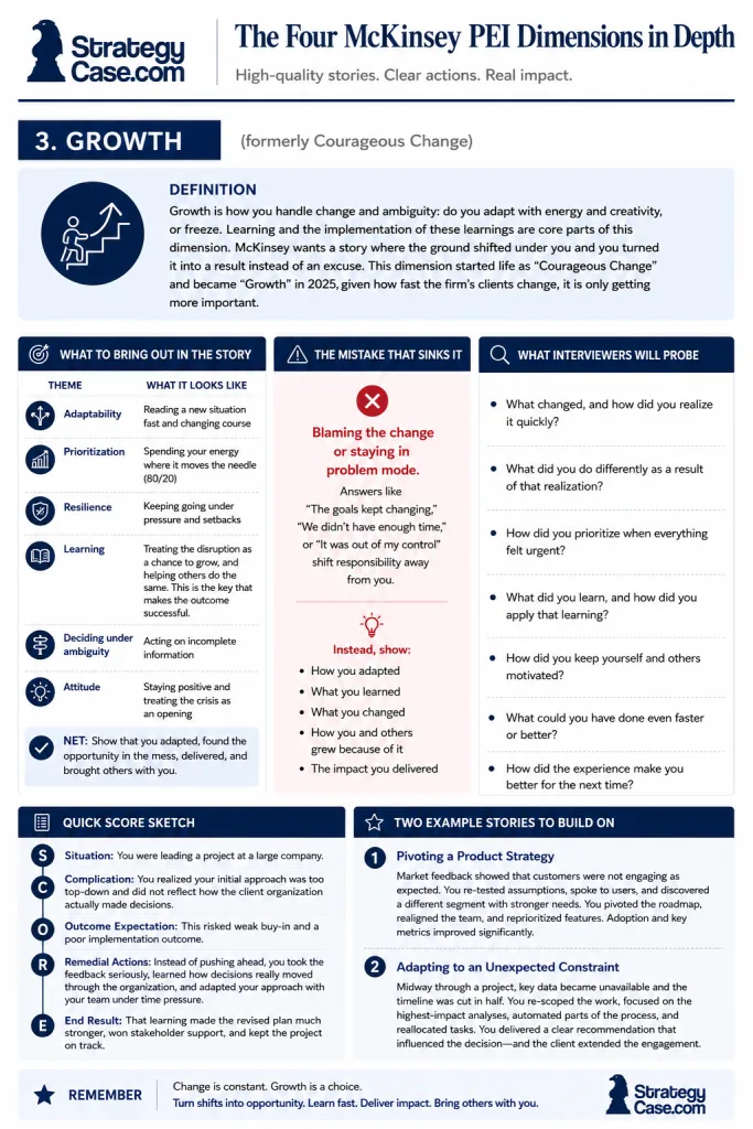 McKinsey PEI Growth McKinsey PEI Growth dimension infographic explaining adaptability, learning, resilience, ambiguity, common mistakes, and a SCORE story structure.