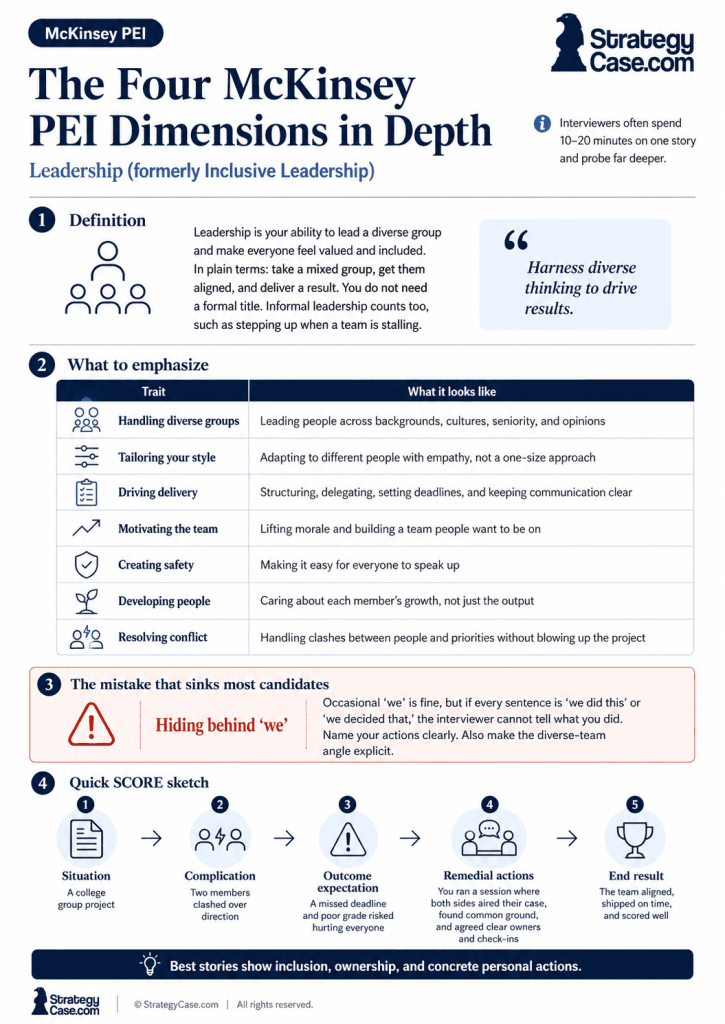 McKinsey PEI Leadership dimension infographic explaining inclusive leadership, what to emphasize, common mistakes, and a SCORE story structure.