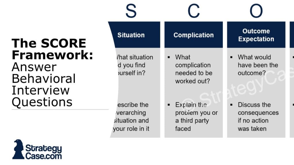 the image is the cover of an article on the SCORE framework for personal fit and behavioral interviews