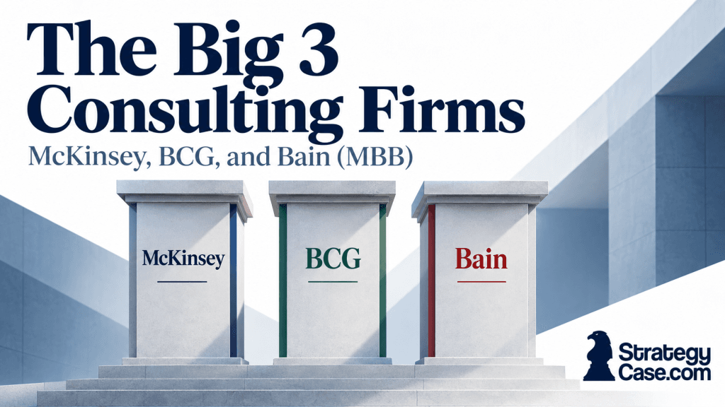 Three pillars labeled McKinsey, BCG, and Bain beneath the heading “The Big 3 Consulting Firms,” with the StrategyCase.com logo.