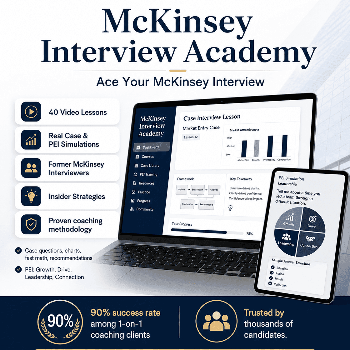Professional product image for the McKinsey Interview Academy by StrategyCase.com, showing an online course dashboard with case interview lessons, PEI simulations, 40 video lessons, and coaching success proof points.