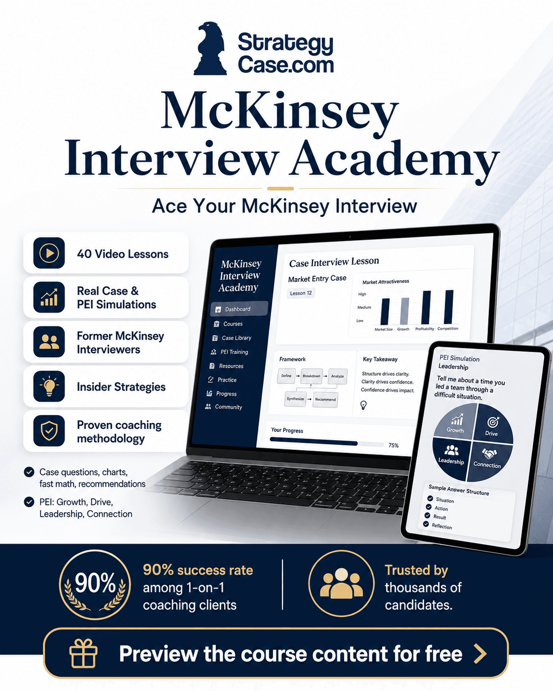 Professional product image for the McKinsey Interview Academy by StrategyCase.com, showing an online course dashboard with case interview lessons, PEI simulations, 40 video lessons, and coaching success proof points.