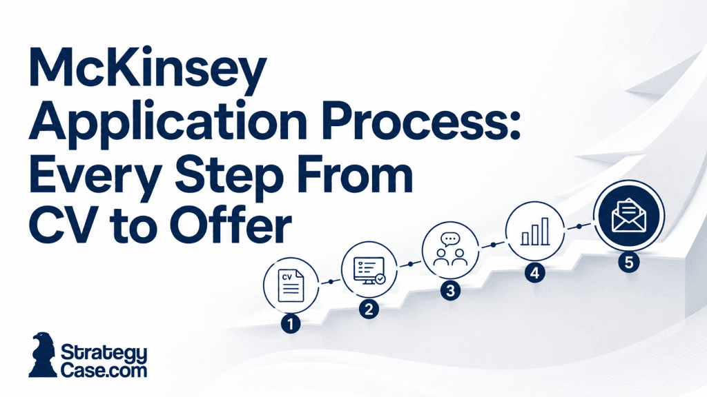 Professional cover image for an article titled “McKinsey Application Process: Every Step From CV to Offer.” The design shows a clean navy-and-white consulting-style layout with a five-step progression from CV submission to final offer, represented by icons for a CV, online assessment, interviews, analytics, and an offer message. The StrategyCase.com logo appears in the bottom-left corner.