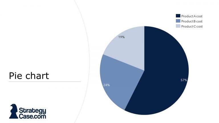 Case Interview Charts: 4-Step Method From Ex-McKinsey
