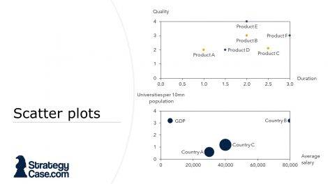 Case Interview Charts: 4-Step Method From Ex-McKinsey