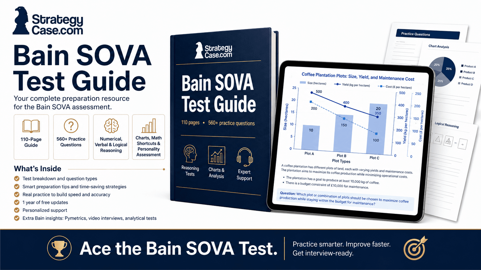 Professional product image for the StrategyCase.com Bain SOVA Test Guide, showing a 110-page guide, 560+ practice questions, reasoning test sections, chart analysis, and a blue-toned tablet mockup with a sample coffee plantation data question.