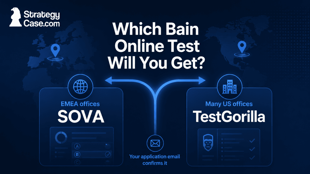 bain-sova-vs-testgorilla-which-test Decision graphic showing Bain SOVA for EMEA offices and TestGorilla for many US offices, with the application email confirming the assigned test.