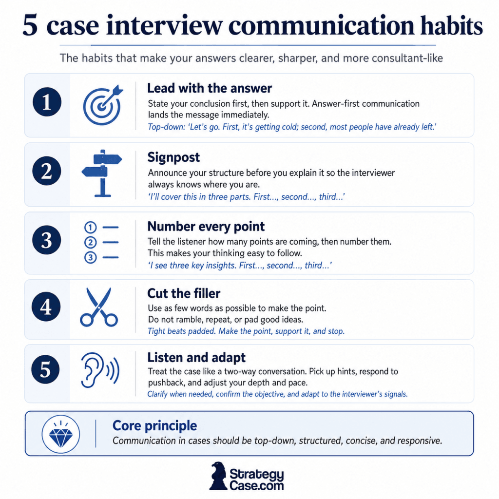 Five case interview communication habits: lead with the answer, signpost, number, cut filler, listen.