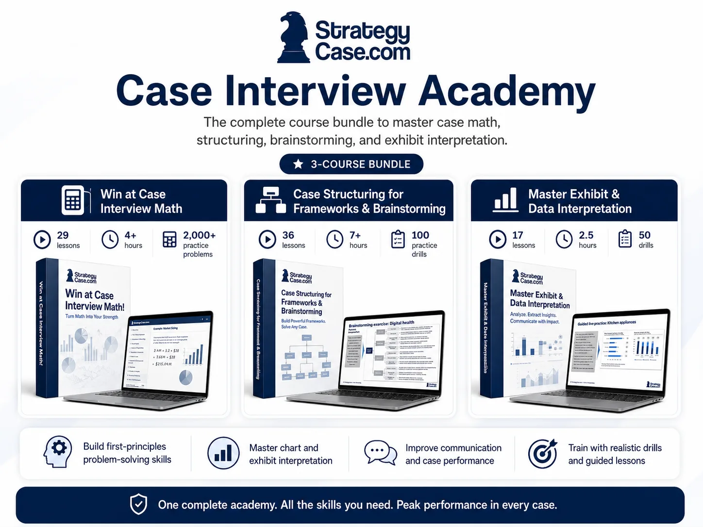 StrategyCase.com Case Interview Academy bundle showing three courses for case math, structuring, brainstorming, and exhibit interpretation.