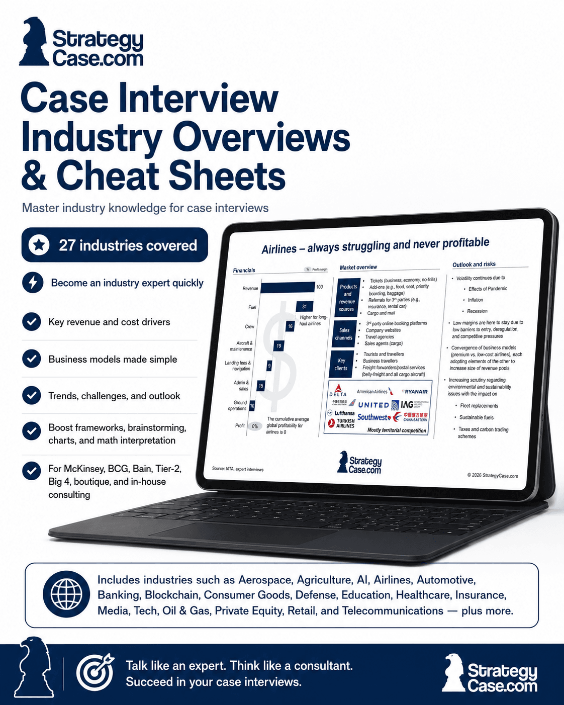case-interview-industry-overviews-cheat-sheets-strategycase Product image for StrategyCase.com’s Case Interview Industry Overviews & Cheat Sheets, showing a laptop with an example Airlines industry overview and key features including 27 industries covered, revenue and cost drivers, business models, trends, and case interview preparation benefits.