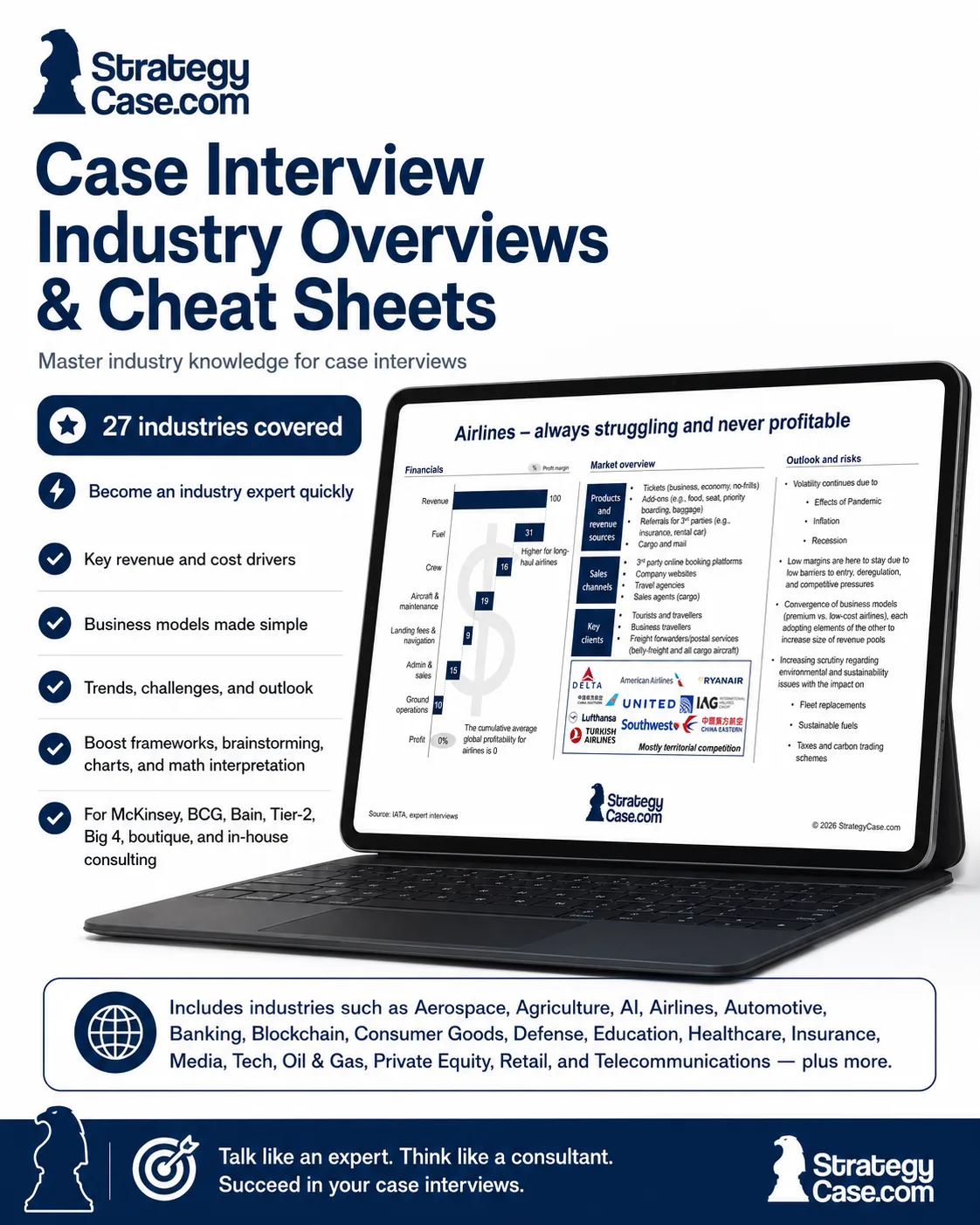 case-interview-industry-overviews-cheat-sheets-strategycase Product image for StrategyCase.com’s Case Interview Industry Overviews & Cheat Sheets, showing a laptop with an example Airlines industry overview and key features including 27 industries covered, revenue and cost drivers, business models, trends, and case interview preparation benefits.