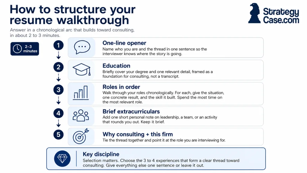walk-me-through-your-resume-structure How to structure a walk me through your resume answer in a consulting interview, from opener to why this firm.
