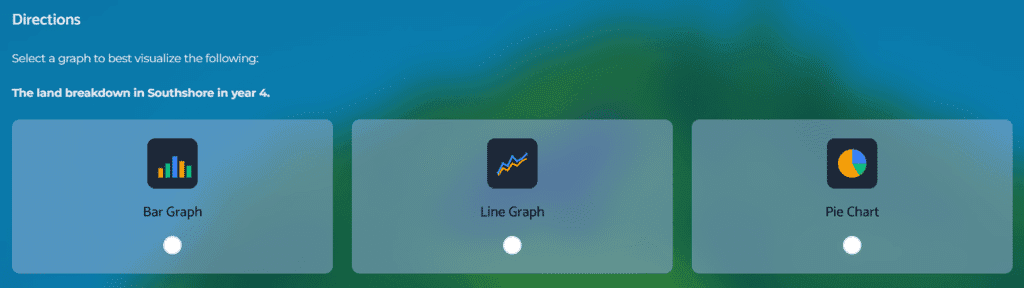 Screenshot from our Red Rock Study game simulation showing the chart selection interface in the Report stage. The Directions panel instructs candidates to select a graph to best visualize the land breakdown in Southshore in year four. Three selectable options are displayed: Bar Graph, Line Graph, and Pie Chart, each represented by an icon with a radio button beneath. The interface is set against a blue-green background consistent with the Red Rock simulation environment.