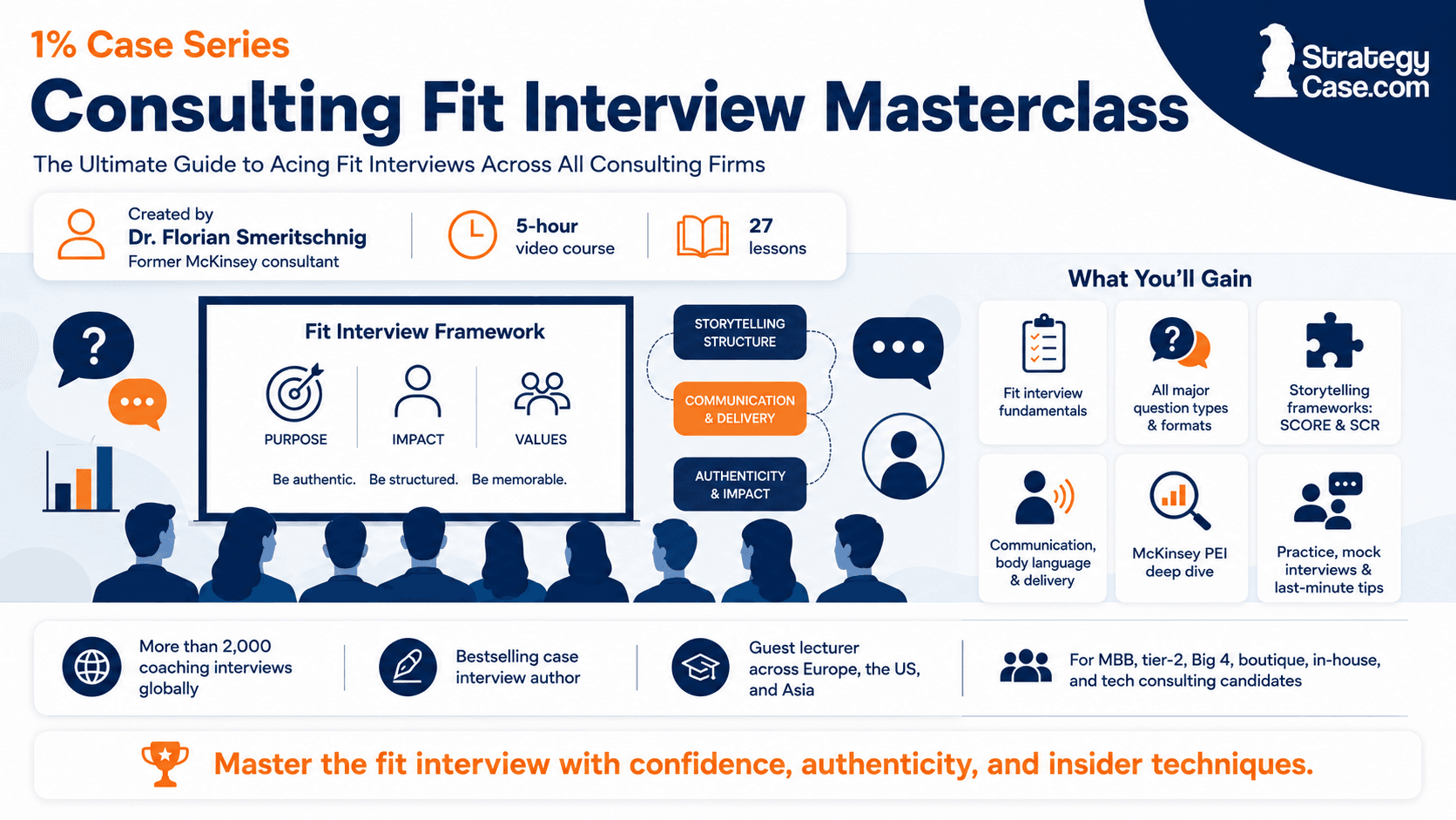 Professional 16:9 product graphic for the Consulting Fit Interview Masterclass, showing the StrategyCase.com branding, course details, fit interview framework, key learning outcomes, and credibility points including more than 2,000 coaching interviews globally.