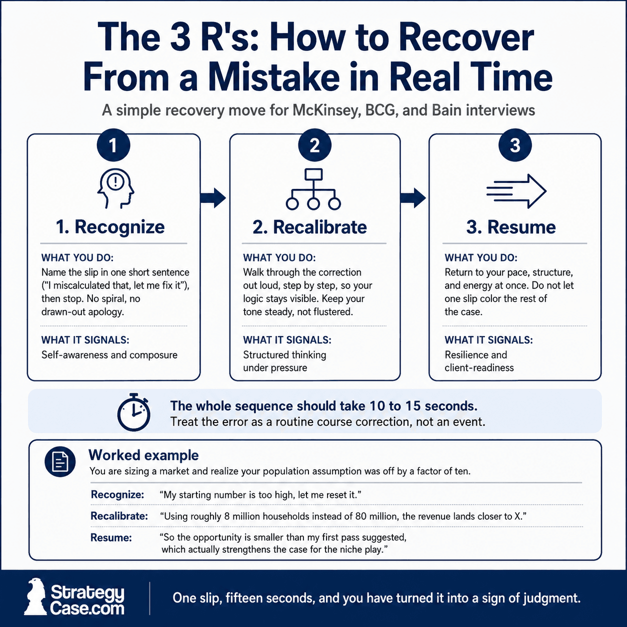 Realize A Mistake Perfectionism in Case Interviews: Why Recovery Wins