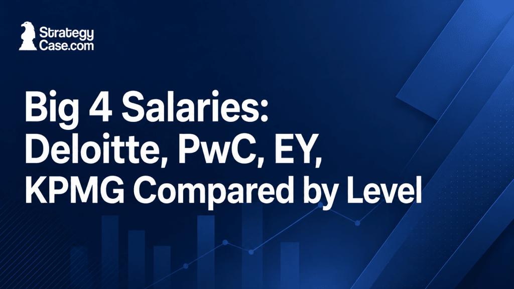 Big 4 salaries compared by level across Deloitte, PwC, EY, and KPMG, with StrategyCase.com branding.