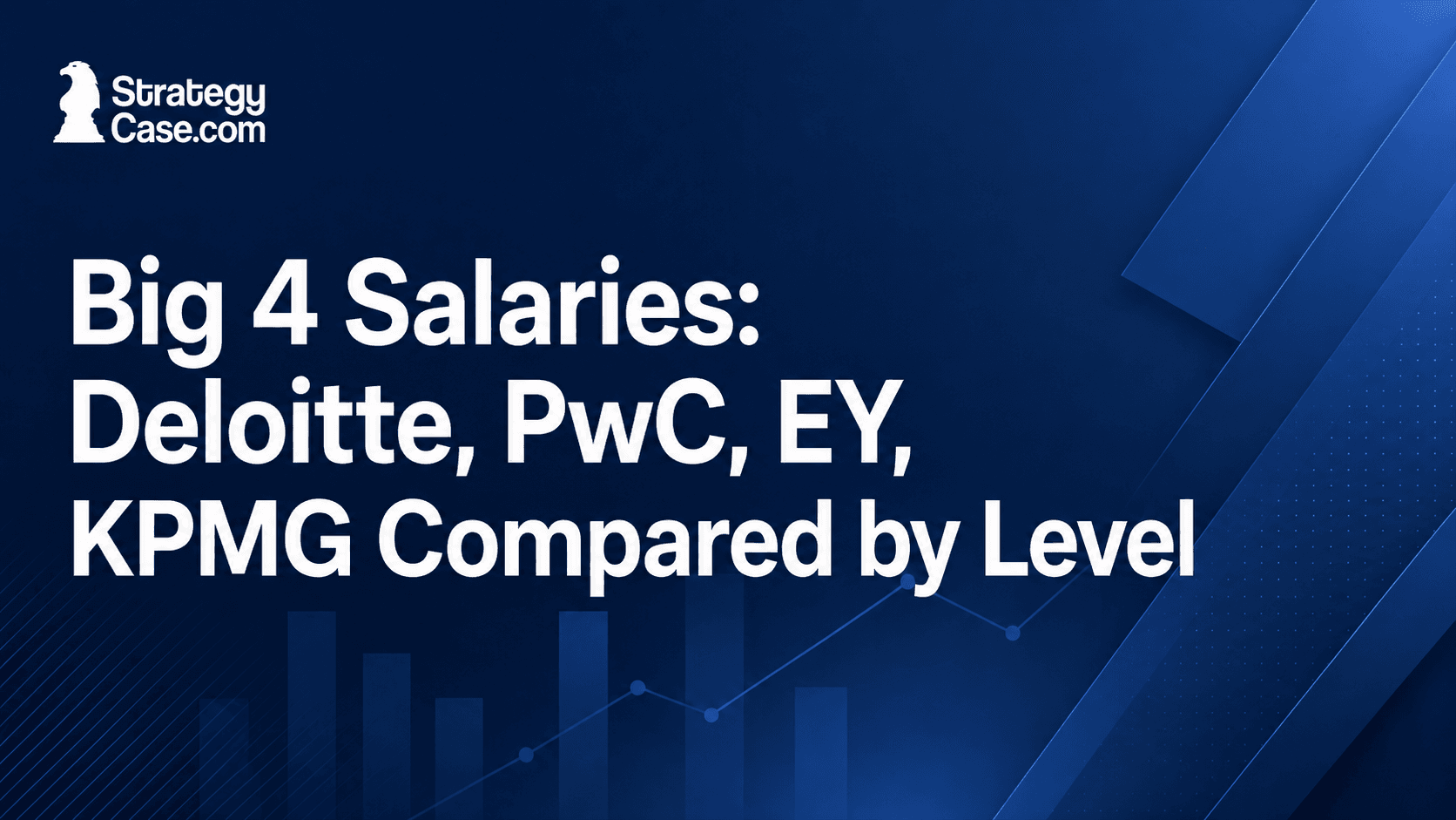 Big 4 salaries compared by level across Deloitte, PwC, EY, and KPMG, with StrategyCase.com branding.