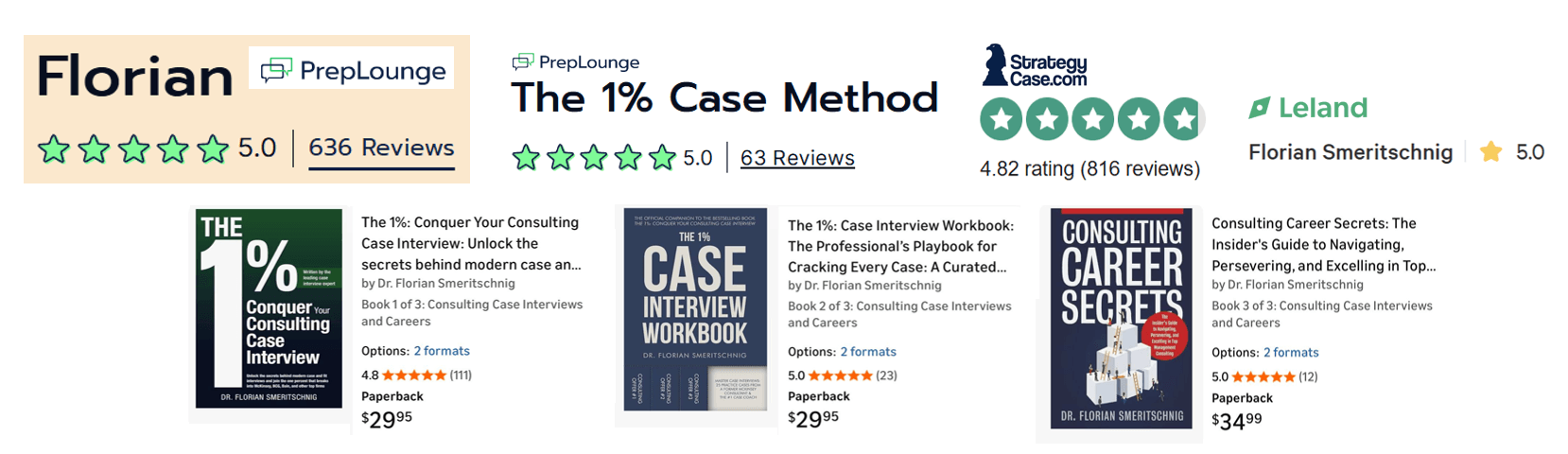 Collage of Florian Smeritschnig’s over 1,600 5-star case coaching reviews across PrepLounge,StrategyCase, Leland, and Amazon.