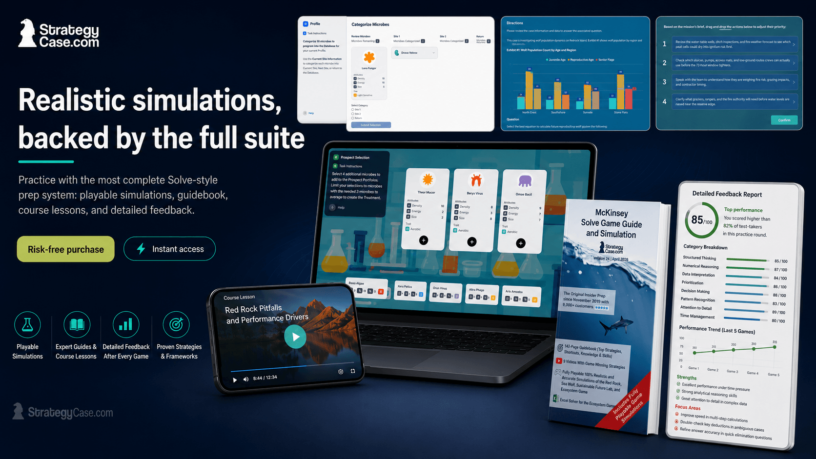 StrategyCase.com product hero graphic showing realistic Solve-style simulation screens, a McKinsey Solve Game Guidebook, a Red Rock video lesson, and a detailed feedback report with psychometric performance scores.