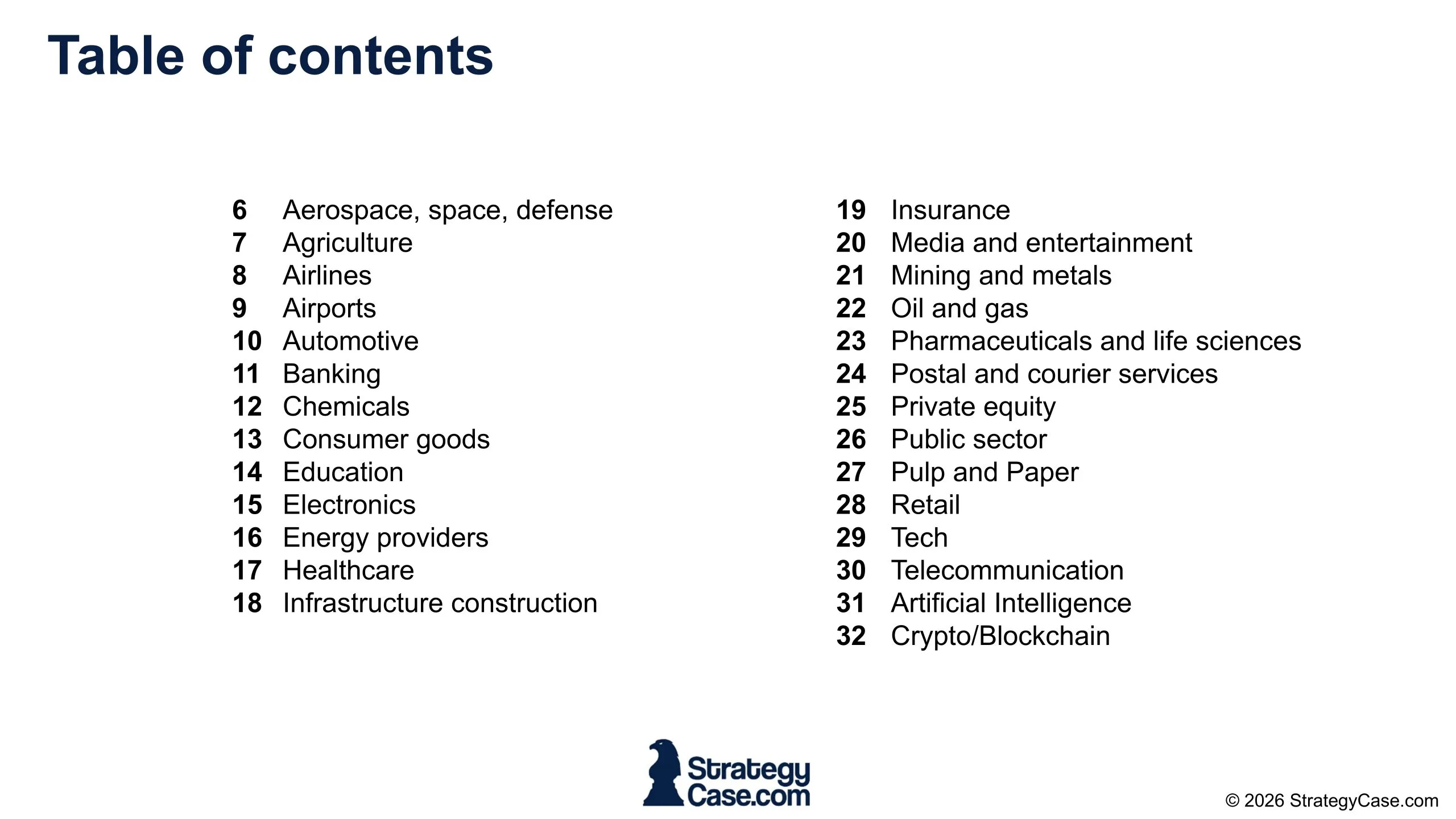 case interview industry overviews table of contents Table of contents for StrategyCase.com case interview industry cheat sheets and overviews, listing sectors such as aerospace, agriculture, airlines, automotive, banking, chemicals, consumer goods, education, energy, healthcare, infrastructure, insurance, media, mining, oil and gas, pharmaceuticals, private equity, public sector, retail, tech, telecommunications, artificial intelligence, and crypto/blockchain.