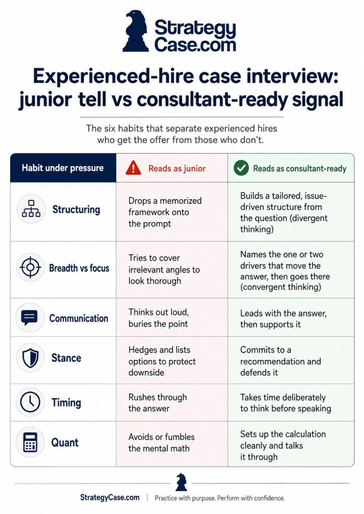 Scorecard contrasting junior tells and consultant-ready signals in the case interview for experienced hires.