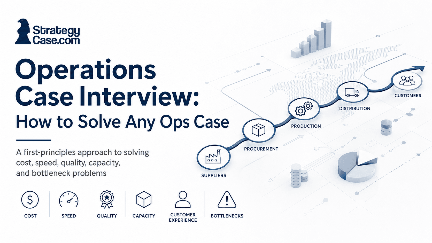 Professional cover image for an operations case interview guide, showing a supply chain process flow from suppliers to customers with icons for cost, speed, quality, capacity, customer experience, and bottlenecks.