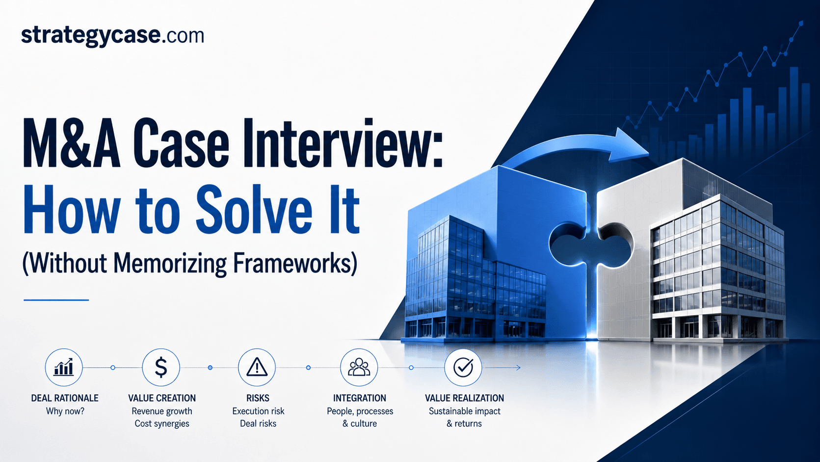Professional cover image for an M&A case interview guide, showing two puzzle-piece office buildings merging with a structured deal analysis flow for rationale, value creation, risks, integration, and value realization.