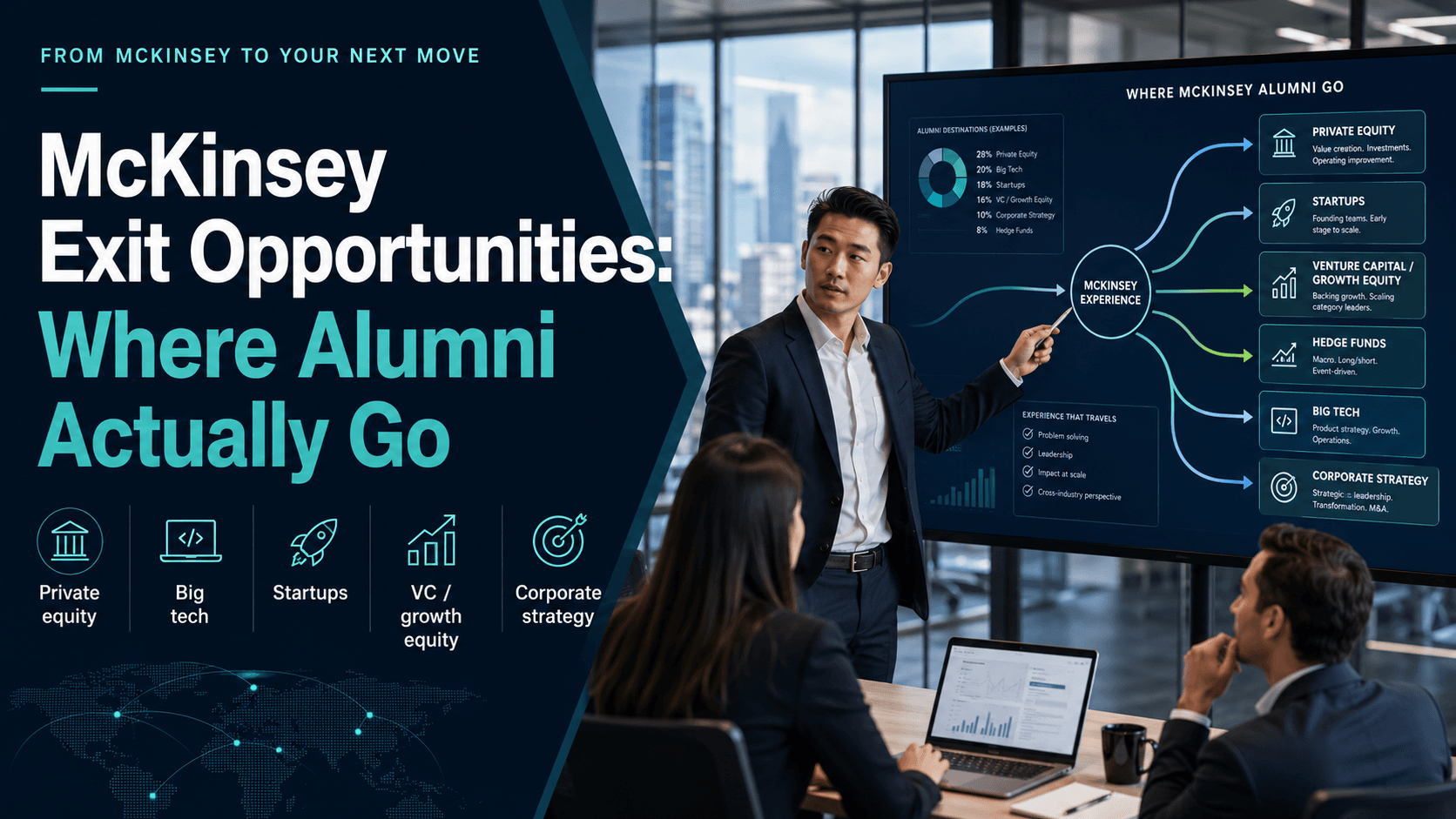 Cover image for McKinsey Exit Opportunities: Where Alumni Actually Go, showing a consultant presenting career paths from McKinsey into private equity, big tech, startups, VC, growth equity, and corporate strategy.
