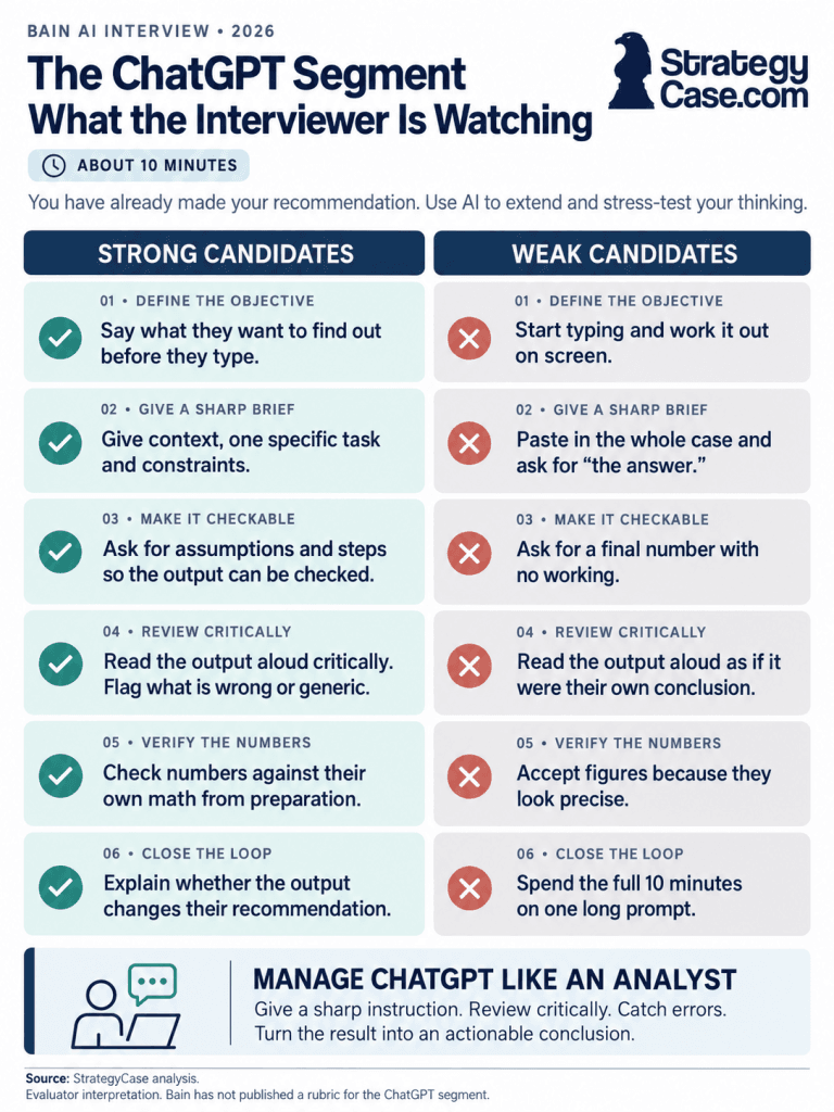 Bain AI Interview_ChatGPT_strong vs weak behaviors Bain AI interview ChatGPT segment: strong vs weak candidate behaviors an interviewer looks for
