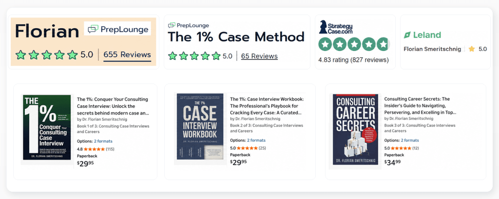 Infographic summarizing Florian Smeritschnig’s consulting coaching ratings and books, including PrepLounge, StrategyCase.com, Leland, and Amazon listings for The 1%, The 1% Case Interview Workbook, and Consulting Career Secrets.