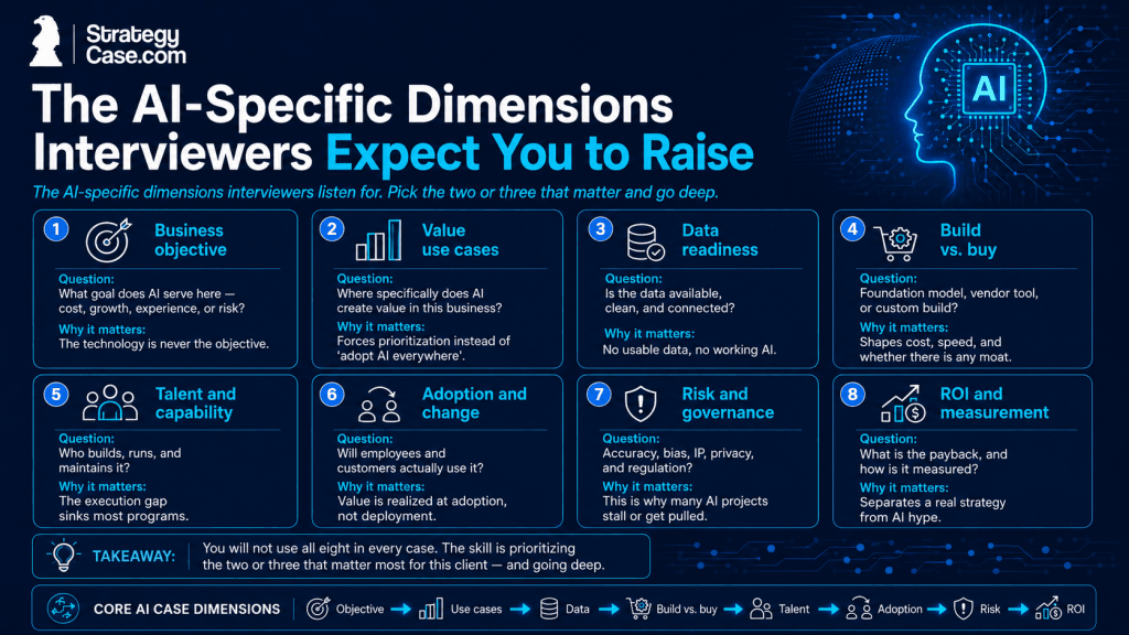 ai-transformation-case-dimensions Eight dimensions to raise in an AI strategy case: objective, use cases, data, build vs buy, talent, adoption, risk, ROI.