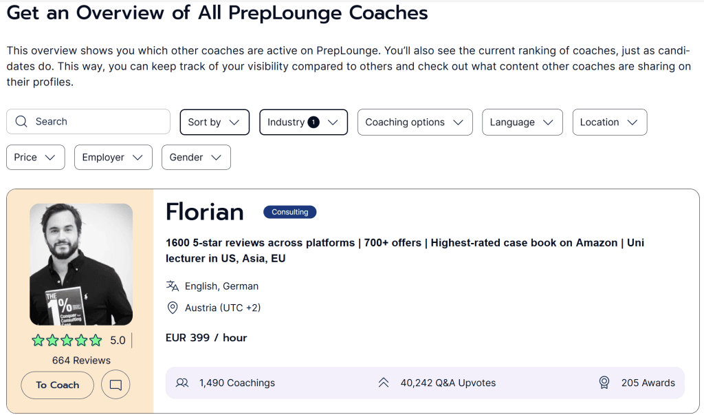 PrepLounge coach-ranking page showing the profile of Florian, ranked first, with a 5.0 rating, 664 reviews, 1,490 coaching sessions, 40,242 Q&A upvotes, and 205 awards.