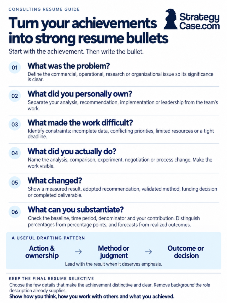 Turn achievements into strong resume bullets StrategyCase.com infographic outlining six questions for stronger resume bullets: problem, personal ownership, challenges, actions, outcomes and supporting evidence. Includes a drafting pattern linking action and ownership to method or judgment, then outcome or decision. Useful consulting resume examples