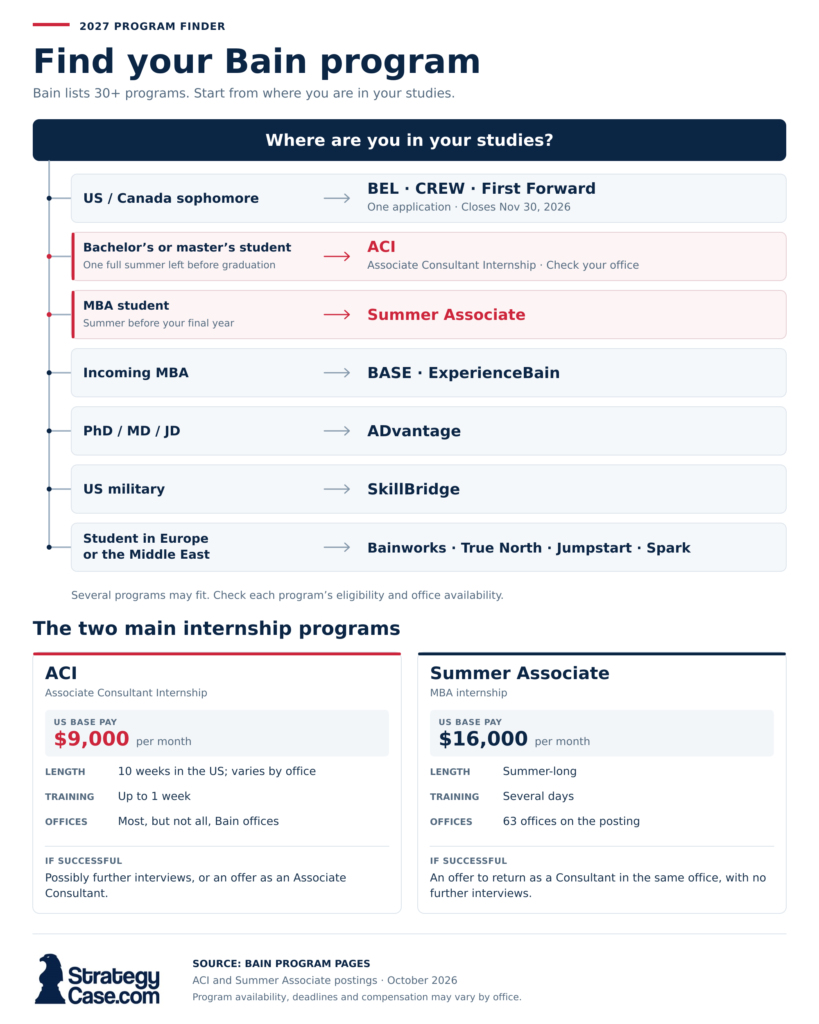 bain-internship-program-finder-2027 Bain internship program finder: which Bain program fits sophomores, undergraduates, MBAs, PhDs, and veterans.