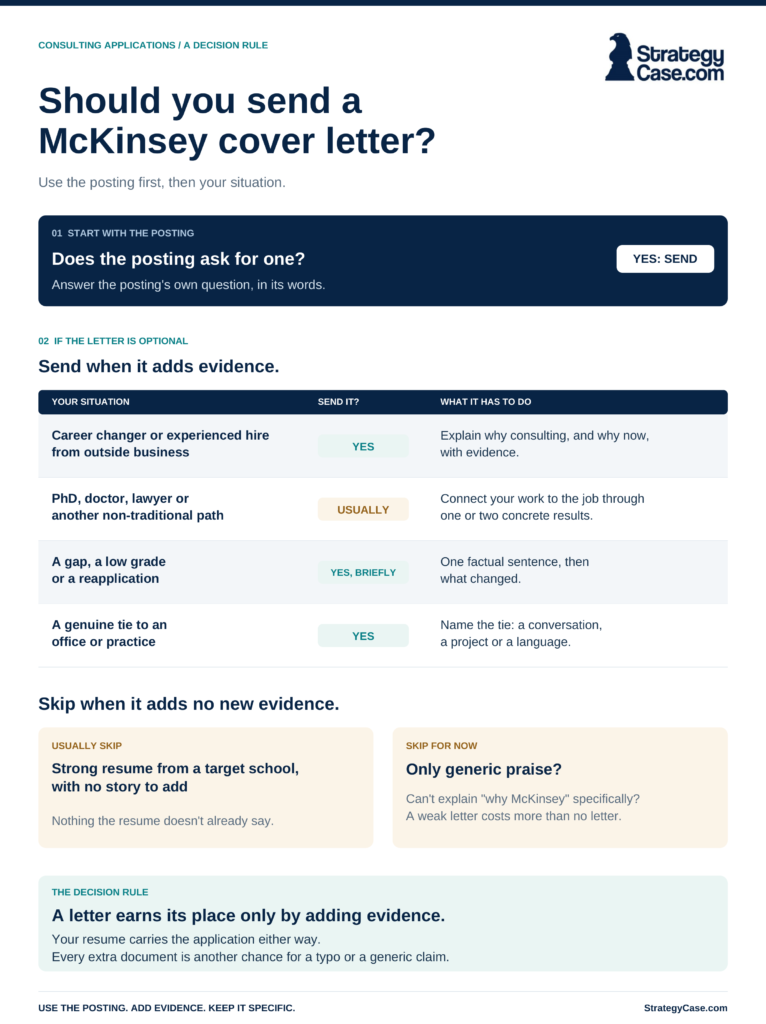 McKinsey cover letter decision guide: follow the posting, send when the letter adds evidence, and skip optional letters that repeat the resume or offer generic praise.